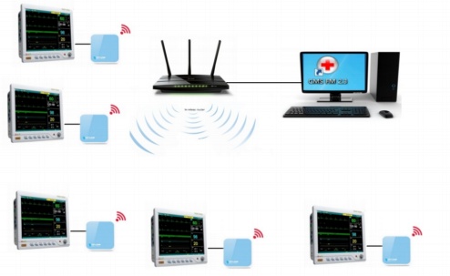 Meditech Patient Monitors with WIFI Meditech Patient Monitors with WIFI