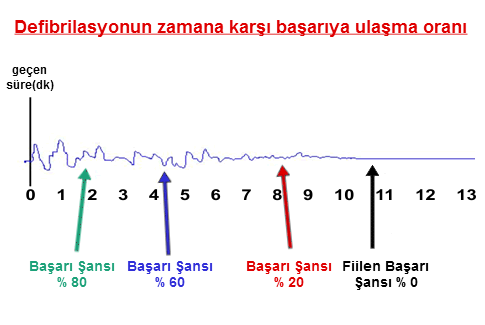 defibrilasyon istatistik grafik